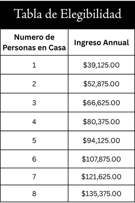 2025-CAF-Eligibility-Chart---Spanish.png