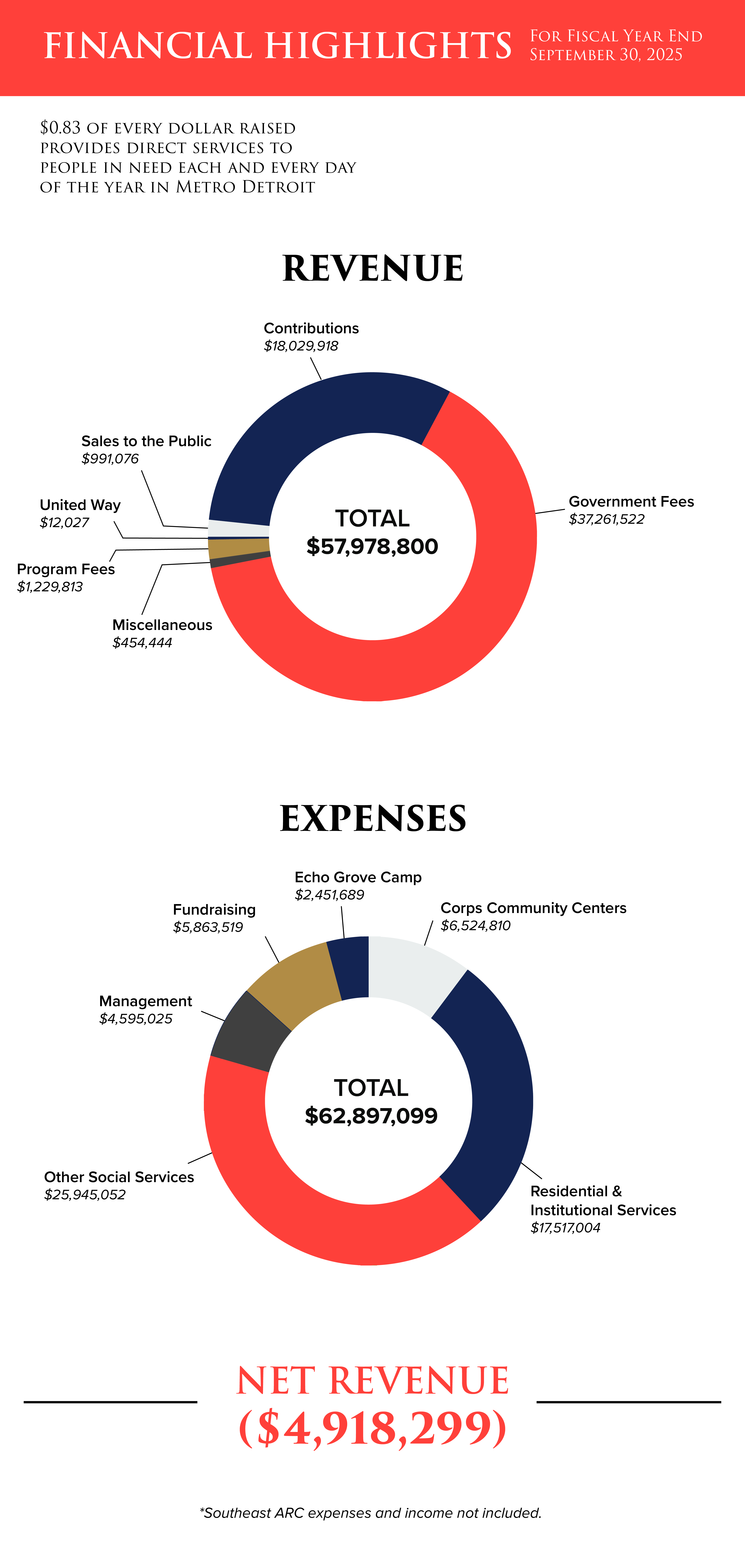 2025-Financial-Highlights.png